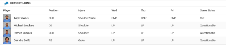 Screenshot 2021-10-01 at 20-18-56 Injury Report The Official Website of the Chicago Bears.png