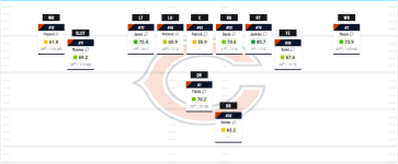 pff-starting-lineups-3-17-v0-n3ft5tnrlaoa1.png