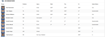 Screenshot_2019-11-17 Injury Report The Official Website of the Chicago Bears(1).png