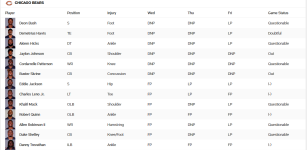 Screenshot_2020-12-25 Injury Report The Official Website of the Chicago Bears.png