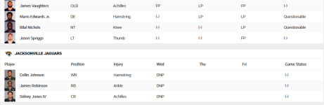 Screenshot_2020-12-25 Injury Report The Official Website of the Chicago Bears(1).png