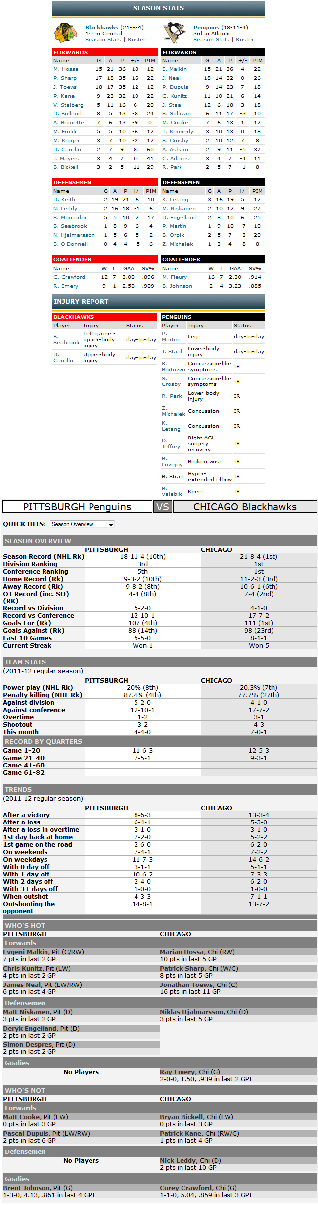 1220hawksvspenguinstot.gif