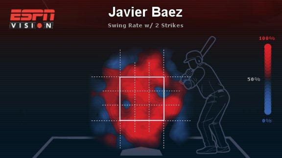 mlb_e_baez11_576x324.jpg