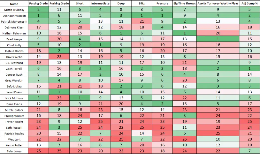 QB-Class-Chart-1-1-1024x607.png