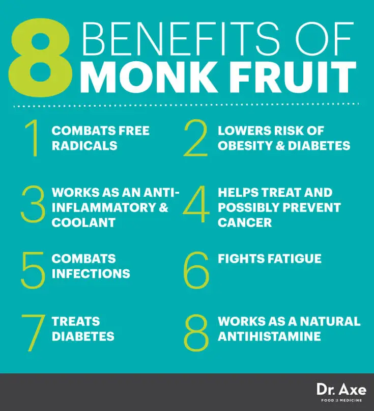 MonkFruitGraphic.jpg