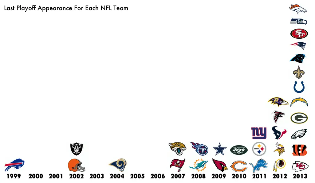 NFL Playoffs 2011-2012