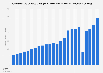 www.statista.com