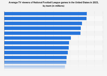 www.statista.com