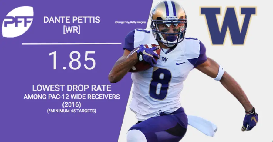 Washington-WR-Dante-Pettis.png