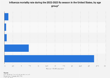 www.statista.com