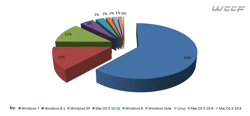 Operating-System-Market-Share-Diagram.jpg