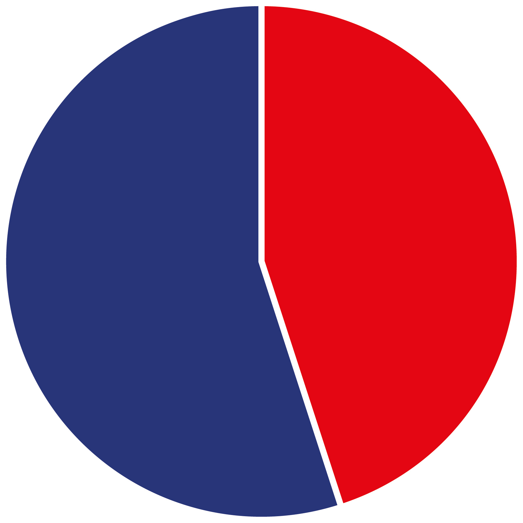 pie-chart-3.jpg