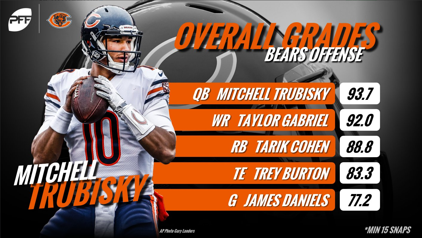 PFFTrubisky.png