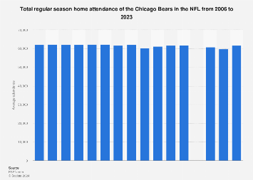 www.statista.com