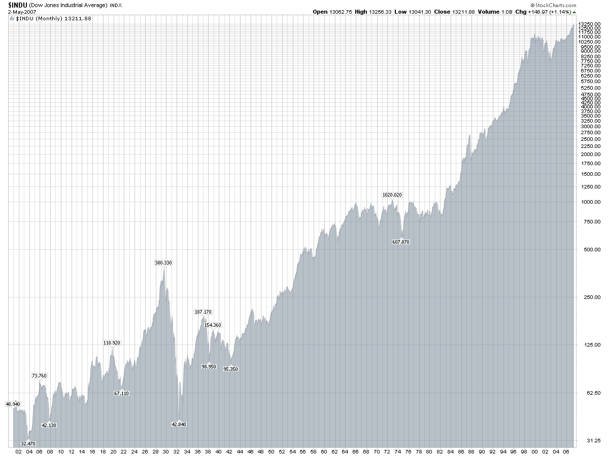 chartdjia.png