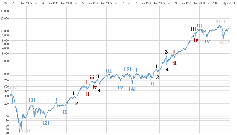 1928dow.gif