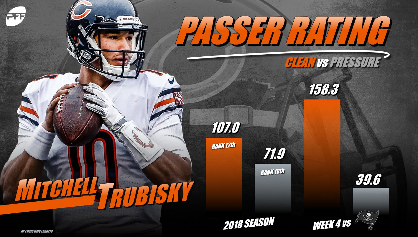 PFFTrubisky2.png