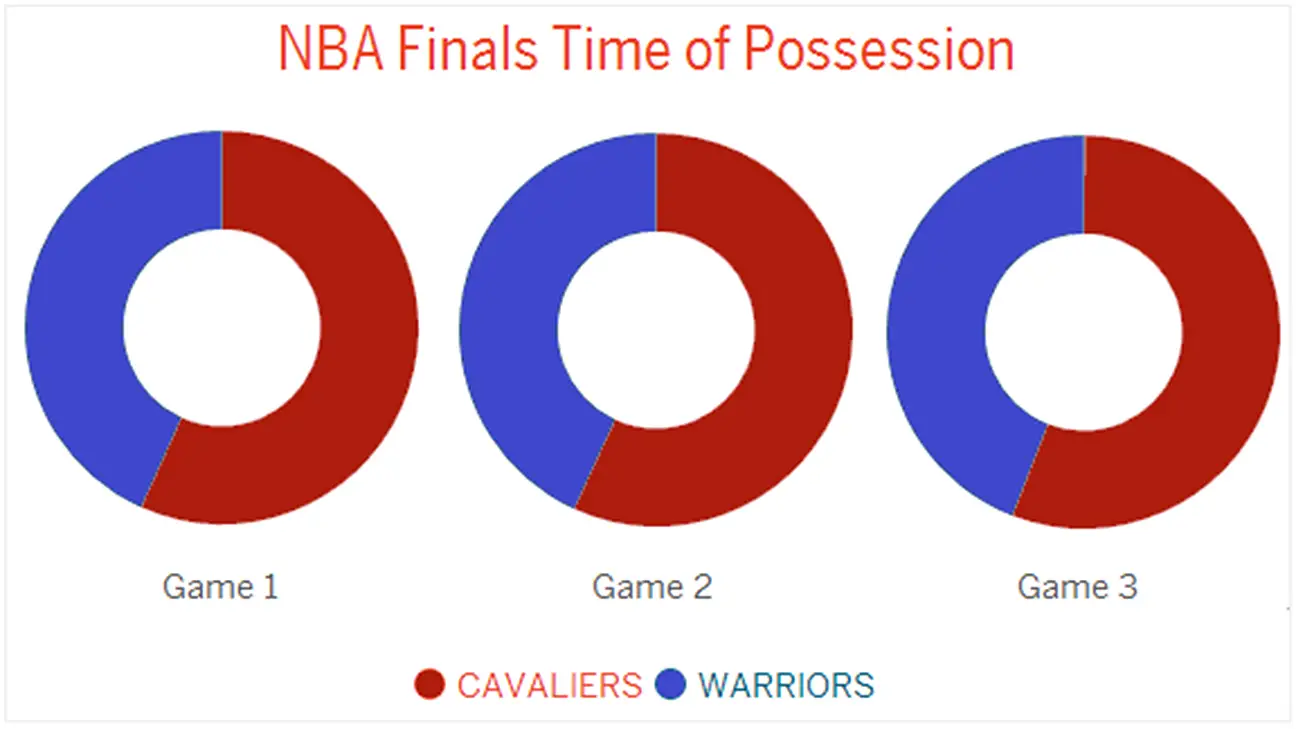 nba_e_timeposschart_1296x729.jpg